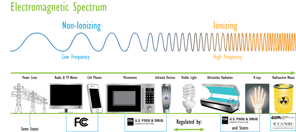 electromagnetic-spectrum_0.thumb.png.30b74fc7788b7b8af5e1cc0519fb6745.png