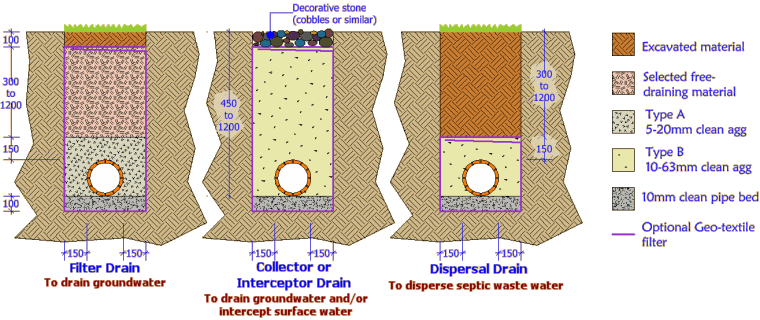 xs_land-drain_types.gif.b77ec2db2c5c72429b1f2a8f401cdd83.gif