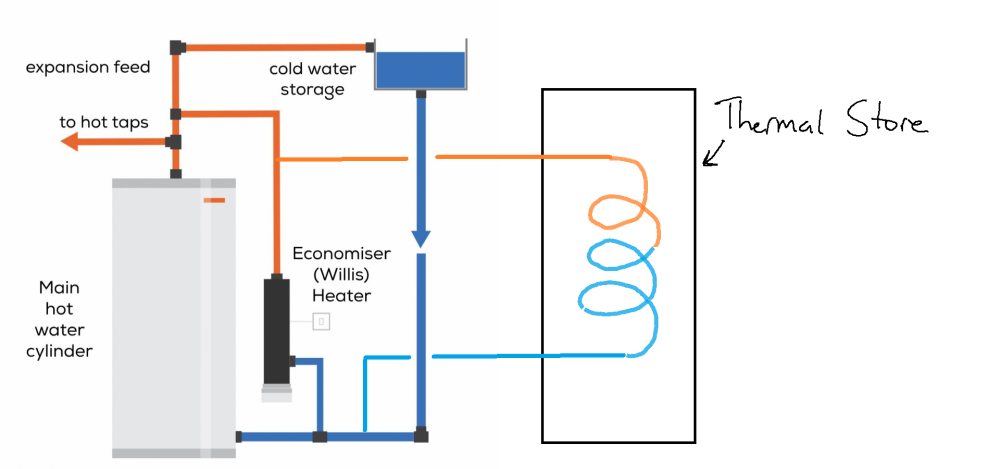 Willis and TS Schematic.png