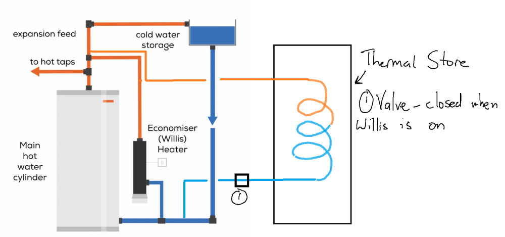 Willis and TS Schematic v2.png