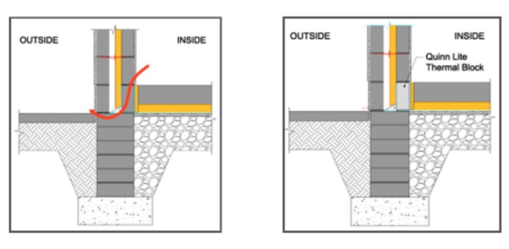 Thermal bridging floor to wall.jpg