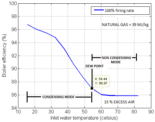 Effect-of-return-inlet-water-temperature-on-efficiency-of-condensing-boiler.png.da73cf68e5bca063978b5836d04016a6.png
