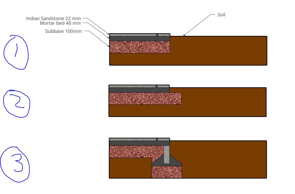 Patio edging options.PNG