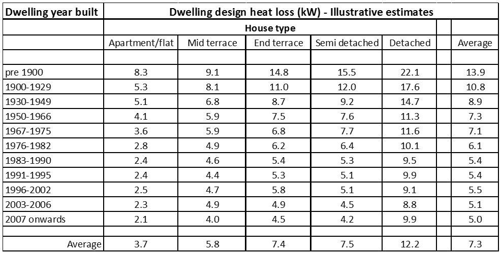 Heat-loss-table---image---V4.jpg.72a7ae0c9470242633f2a4d248c2387c.jpg