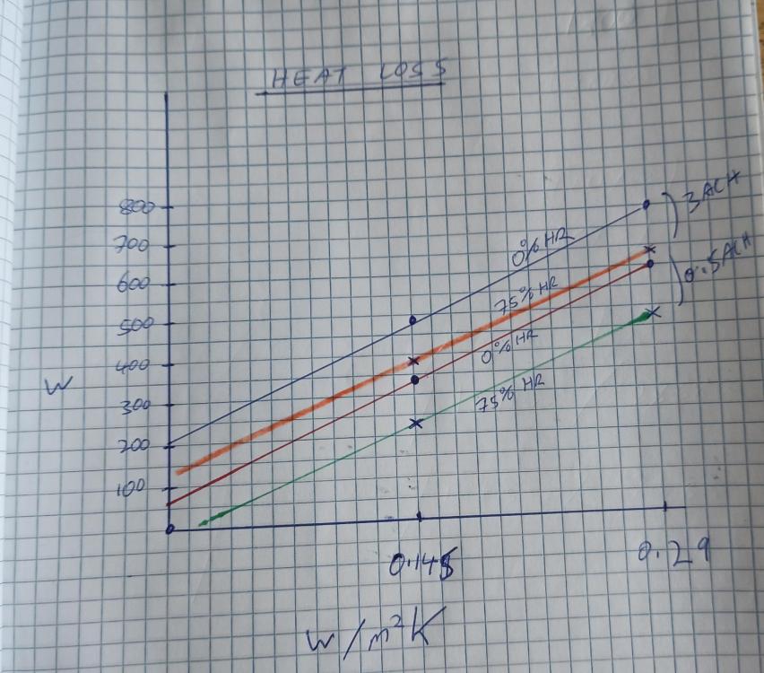 HeatLossgraph.thumb.jpeg.54492d4db54ac30d1f8a9c7ce949e0e6.jpeg