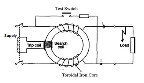 Selection_of_correct_types_of_earth_leakage_or_RCD.jpg.c27aa6669220506851ff8766e1d57234.jpg