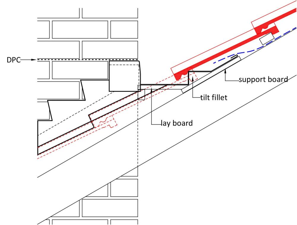 Chimney-back-gutter-scaled.thumb.jpeg.39aebe8e1829b5ce36a762ca0c0021f3.jpeg