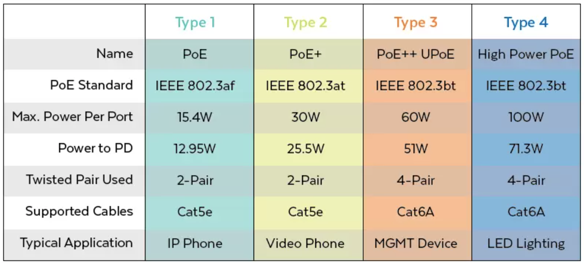 Home network help - Networks, AV, Security & Automation - BuildHub.org.uk