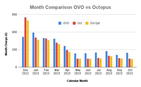 MonthComparisonOVOvsOctopus(1).png.2b7580ae43f02800eee1529158aa7c20.png