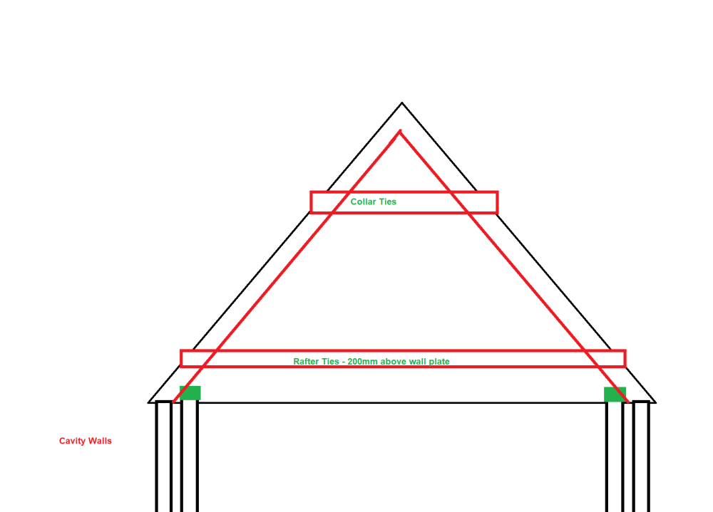 Roof.thumb.png.c4cd596632e2d0e983c1bff944a9fccc.png