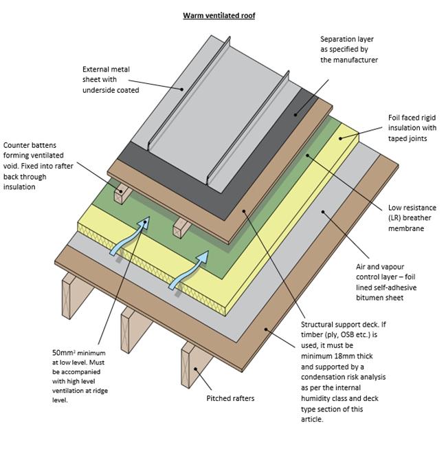 Builder Has Not Put In VCL In My Flat Roof What Can Be Done Flat 