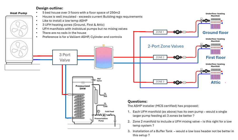 Low temp UFH with ASHP - Underfloor Heating - BuildHub.org.uk