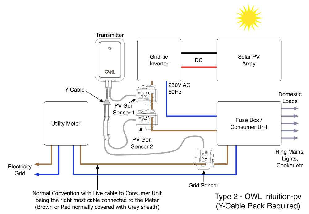 Type 2 PV Diagram.png