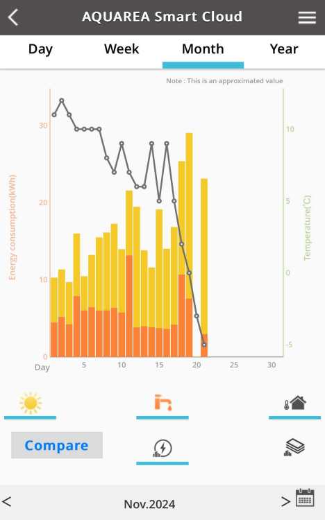 ASHP - Energy Usage.jpg