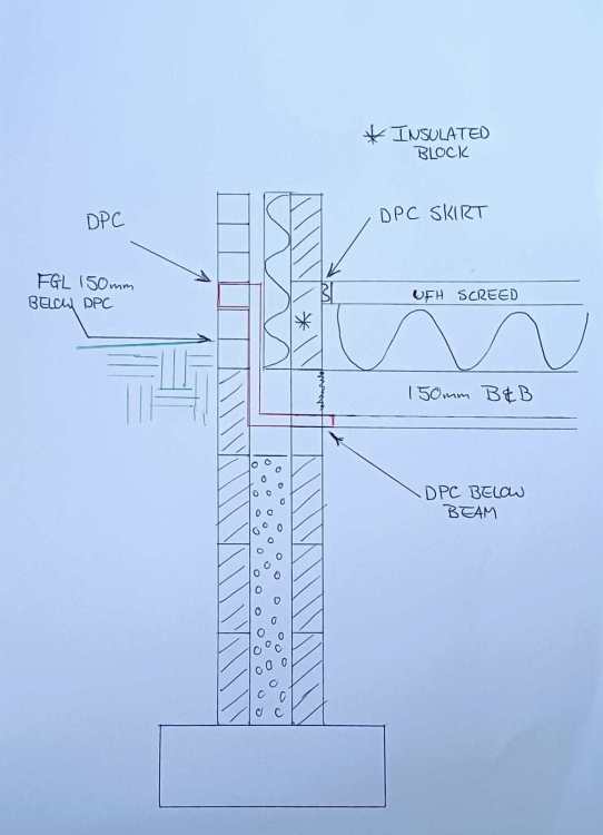 Sketch of DPC level.jpeg