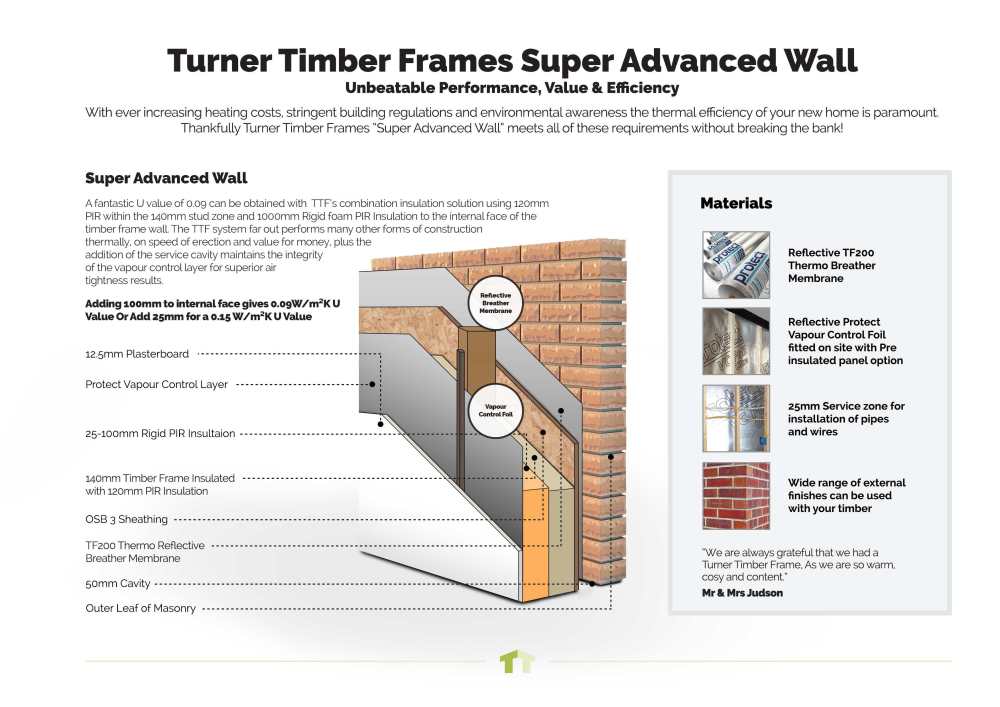 TT-SuperAdvancedFrame-New.thumb.jpg.c92d067b6721085909bae2b84cf1f4df.jpg