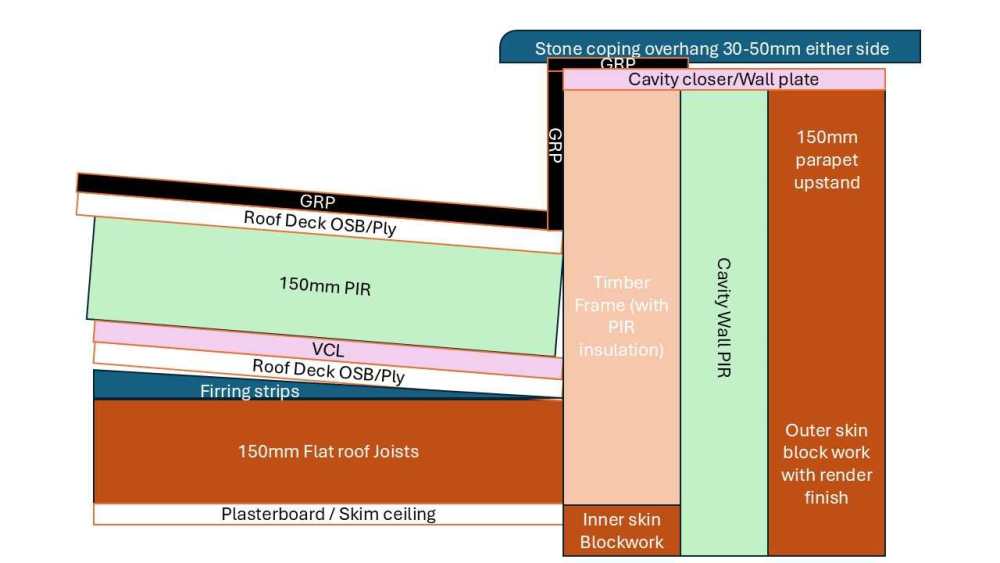 Warm Flat Roof Spec.jpg