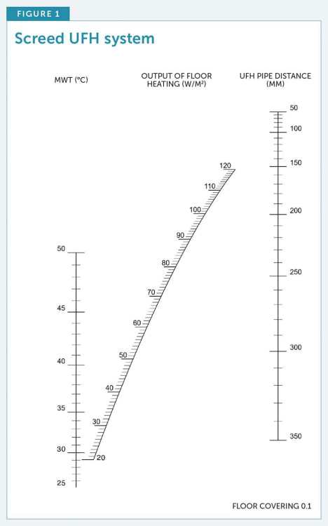 MaxaSCREED-UFH-SYSTEM.thumb.jpg.04fe5c8f48bf5ecae0cf3a6cd4bbcbd7.jpg