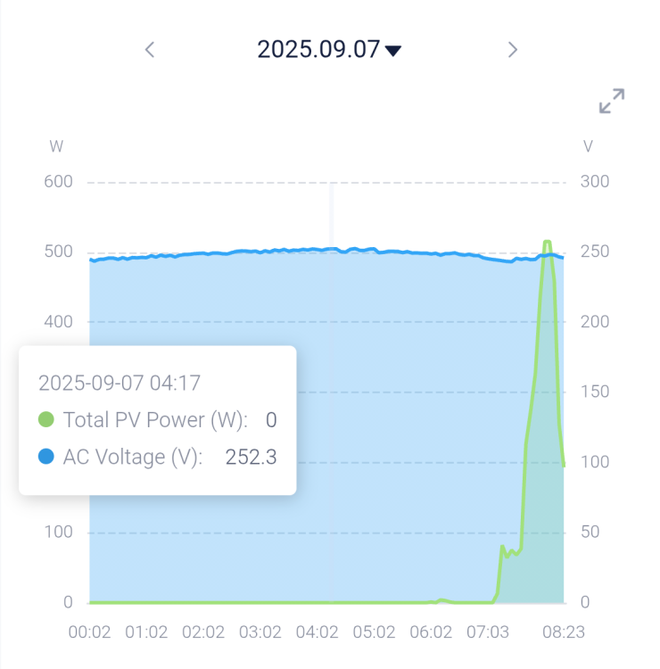 Screenshot_2025-09-07-08-34-46-074_com.solaxcloud.starter.thumb.png.7a480117b1e70103a004bb0c7a746e53.png