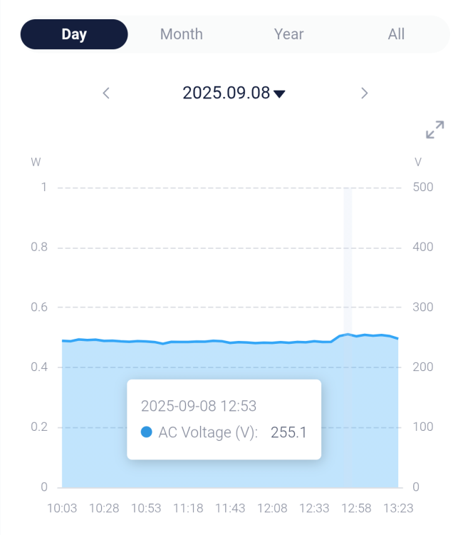 Screenshot_2025-09-08-13-29-26-200_com.solaxcloud.starter.thumb.png.e37251ae5ef1c0dfb7fa160b37c4e8b7.png