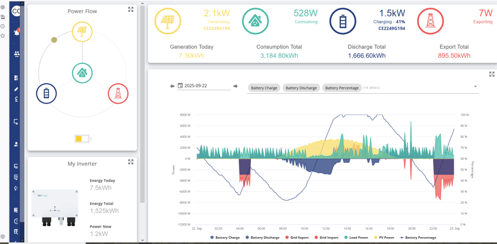 giveenergy22-9-25.thumb.PNG.30c3f7ee89ad09e5c9e3f36d7fc979fe.PNG