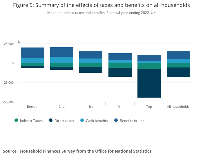 Figure5_Summaryoftheeffectsoftaxesandbenefitsonallhouseholds.png.b630c26d7a2b1379060d98aa15e9206e.png