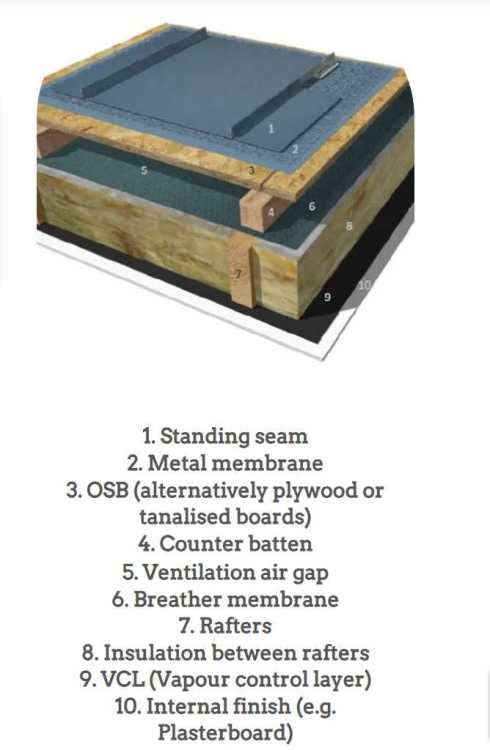 Pagurek SS suggested vented roof make up.jpg